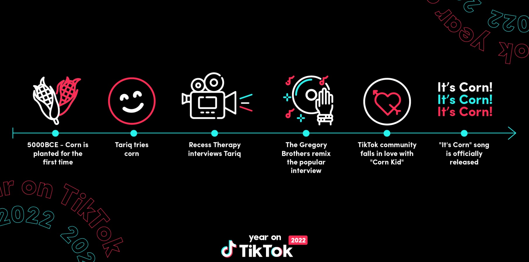 Here's The 2022 Year On TikTok Recap - BGR