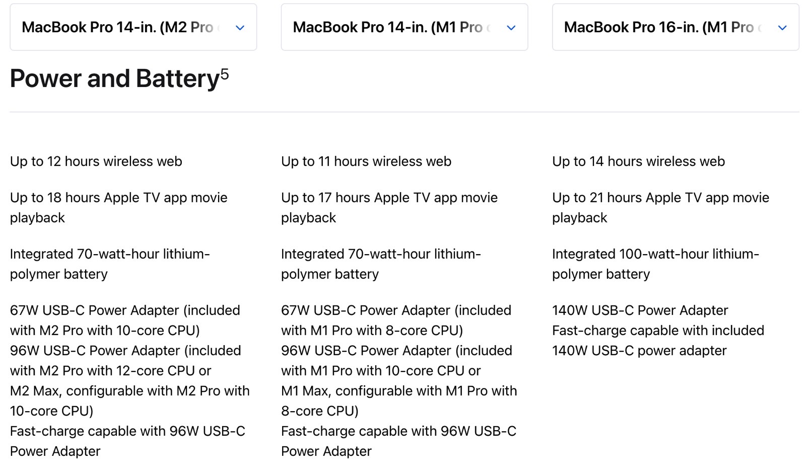 14-inch M2 Pro MacBook Pro battery life estimates compared to M1 Pro models.