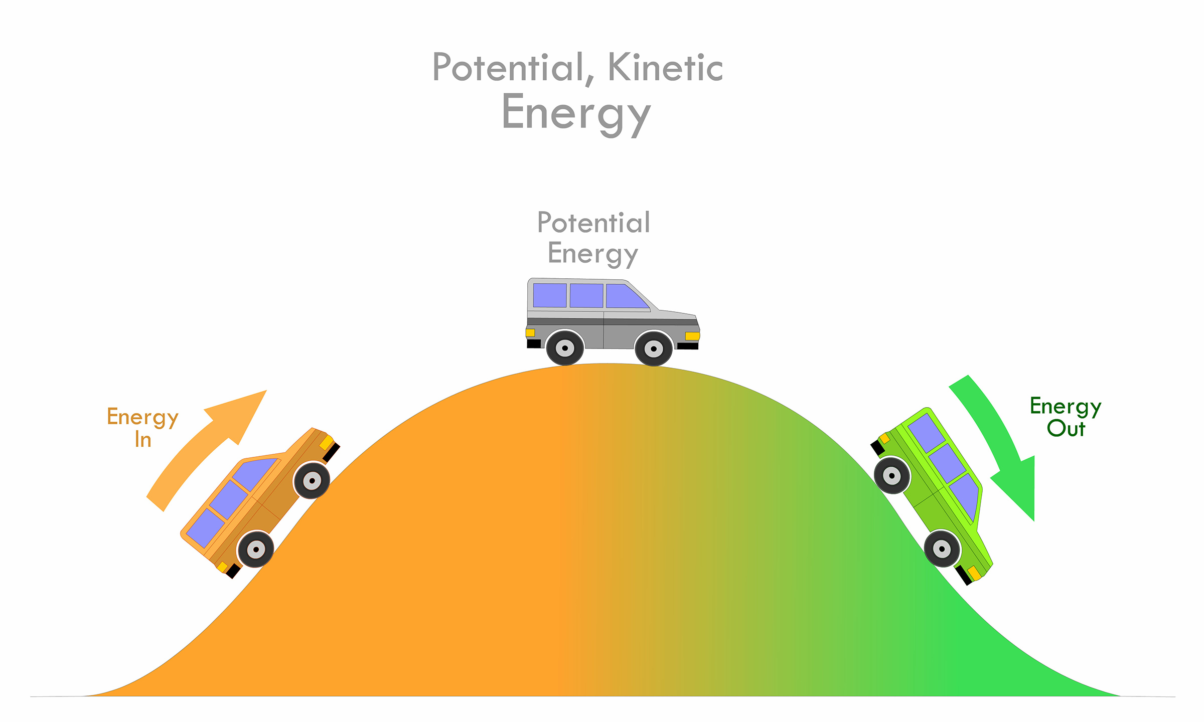 Kinetic Energy cars