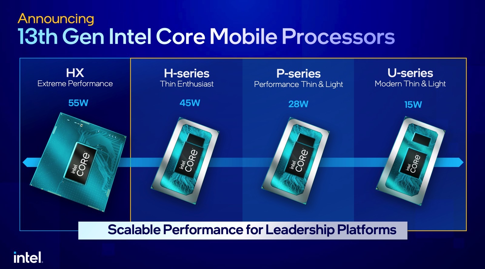 Intel's new 13th Gen mobile processors unveiled at CES 2023.