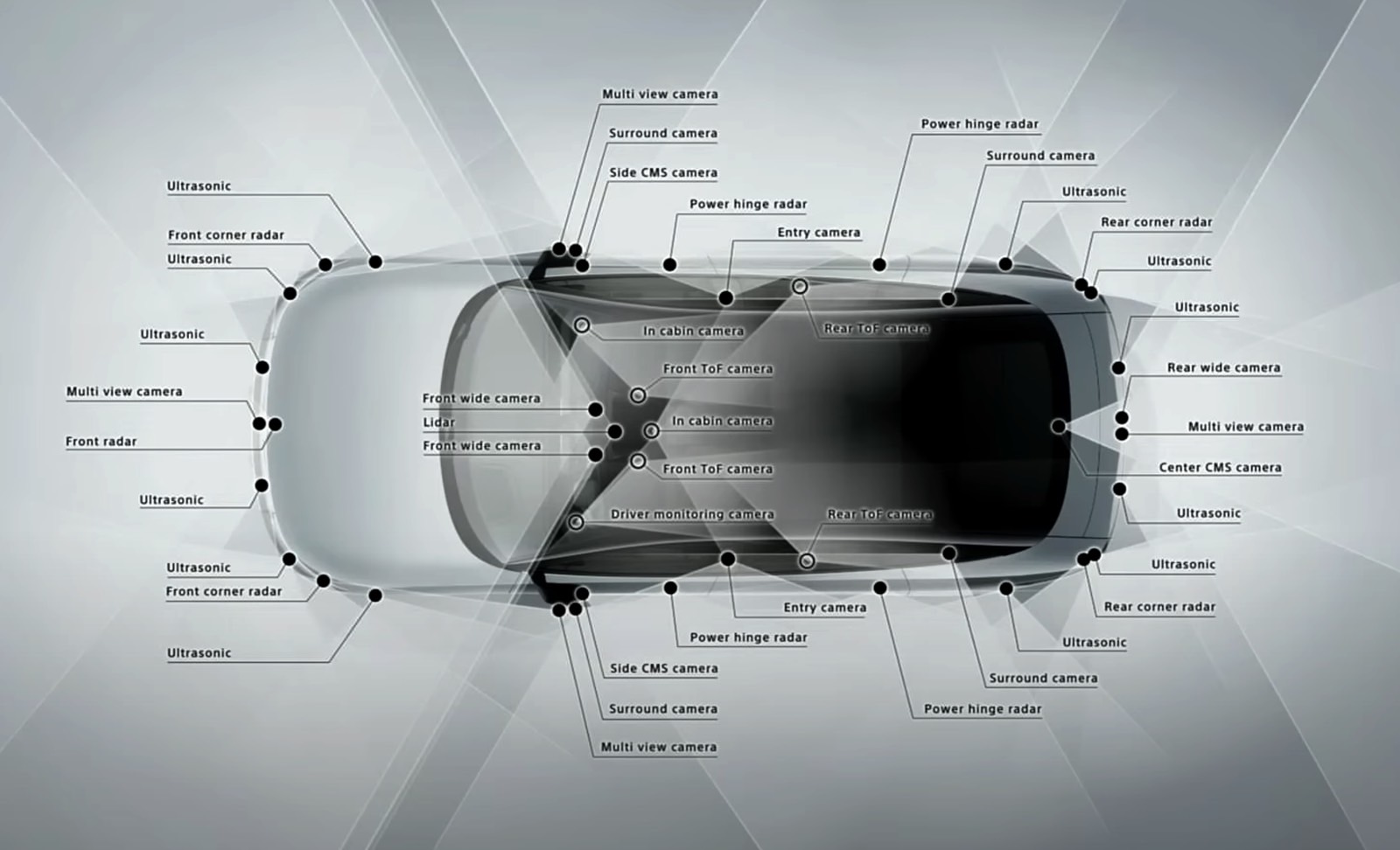 The Afeela will feature 45 sensors.