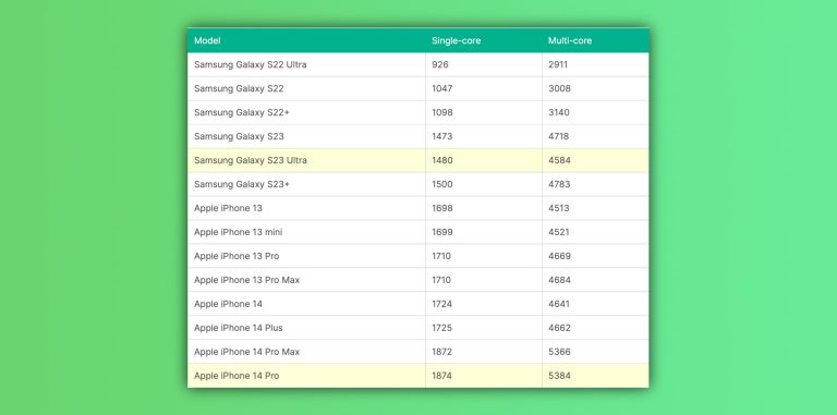 iPhone 14 Pro vs. Galaxy 23 Ultra