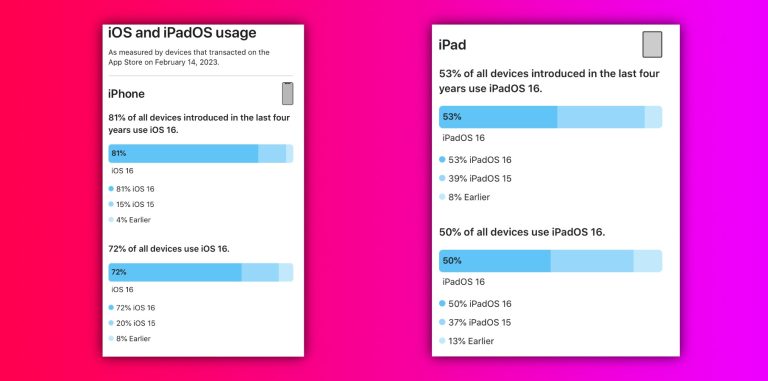 iOS 16 adoption