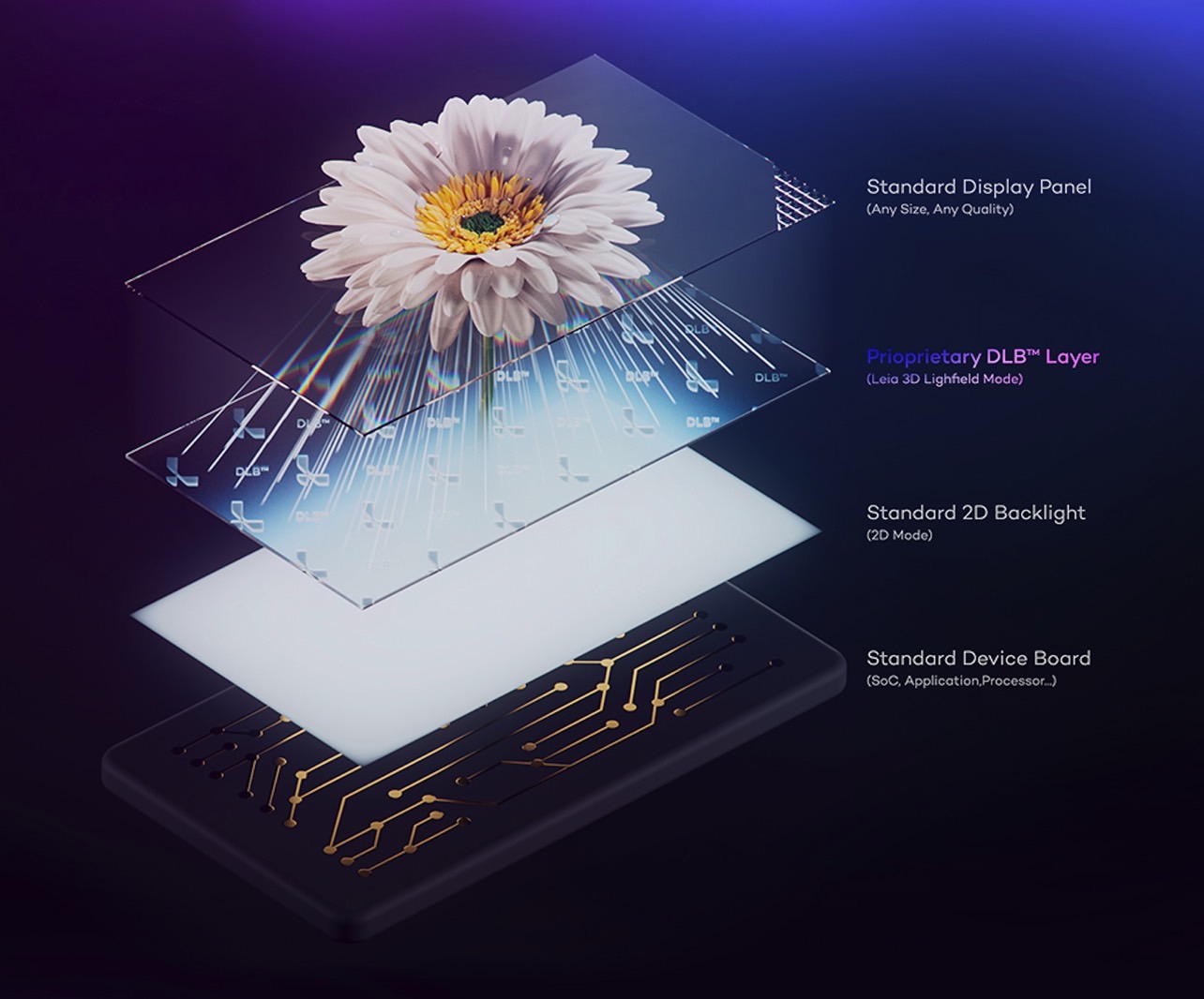 Nubia Pad 3D screen technology.