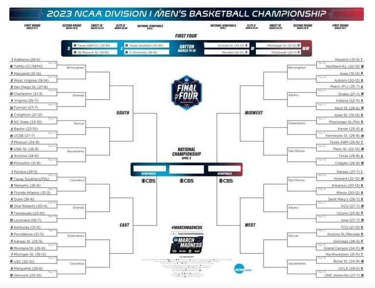 2023 NCAA March Madness printable bracket.