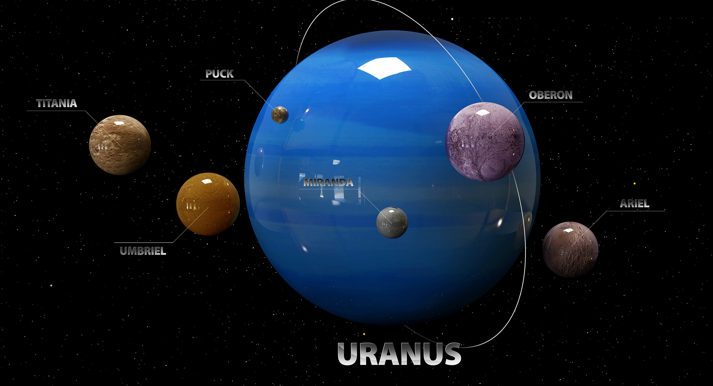 Uranus and moons