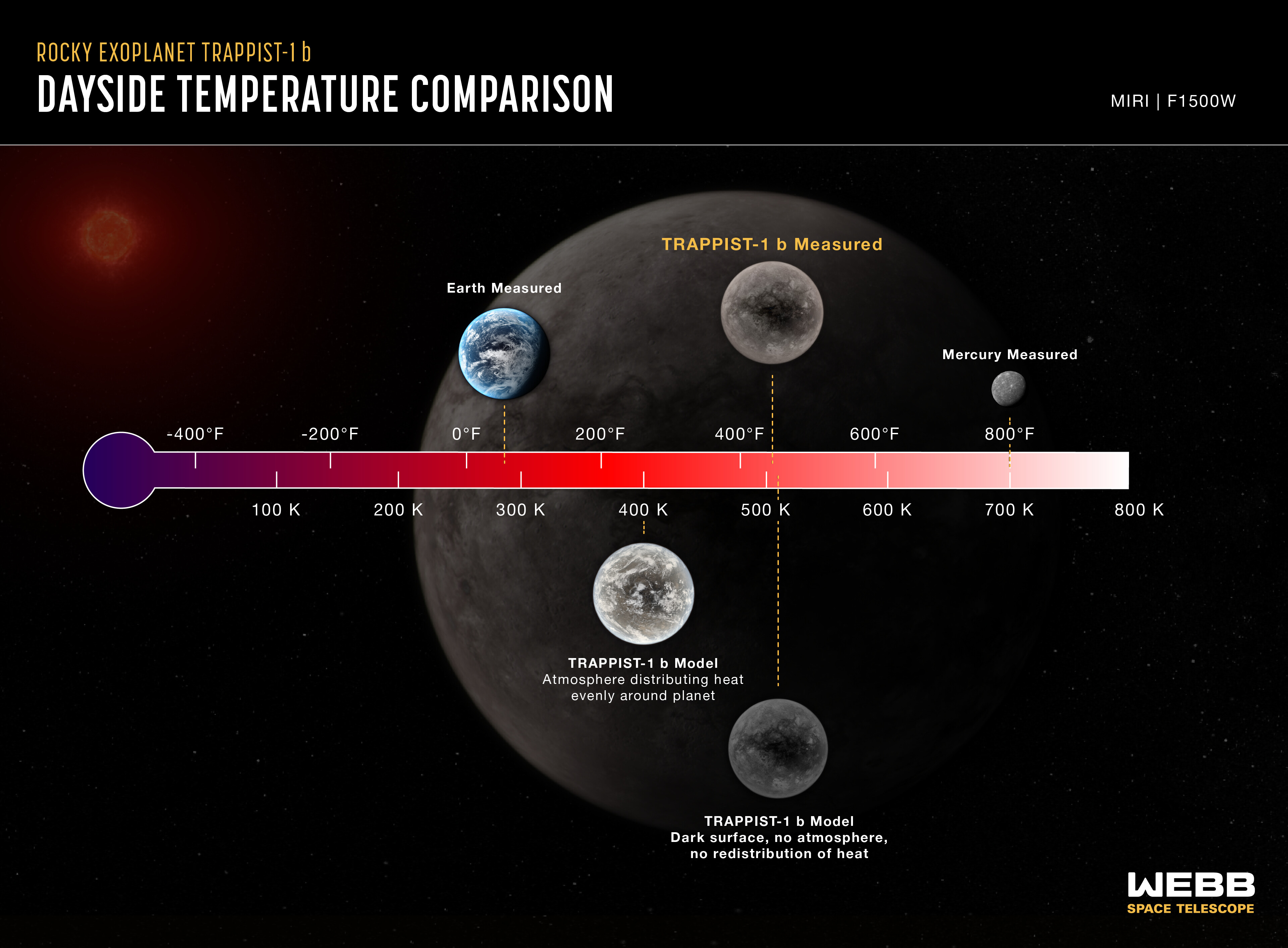 webb temperature readings trappist-1 b