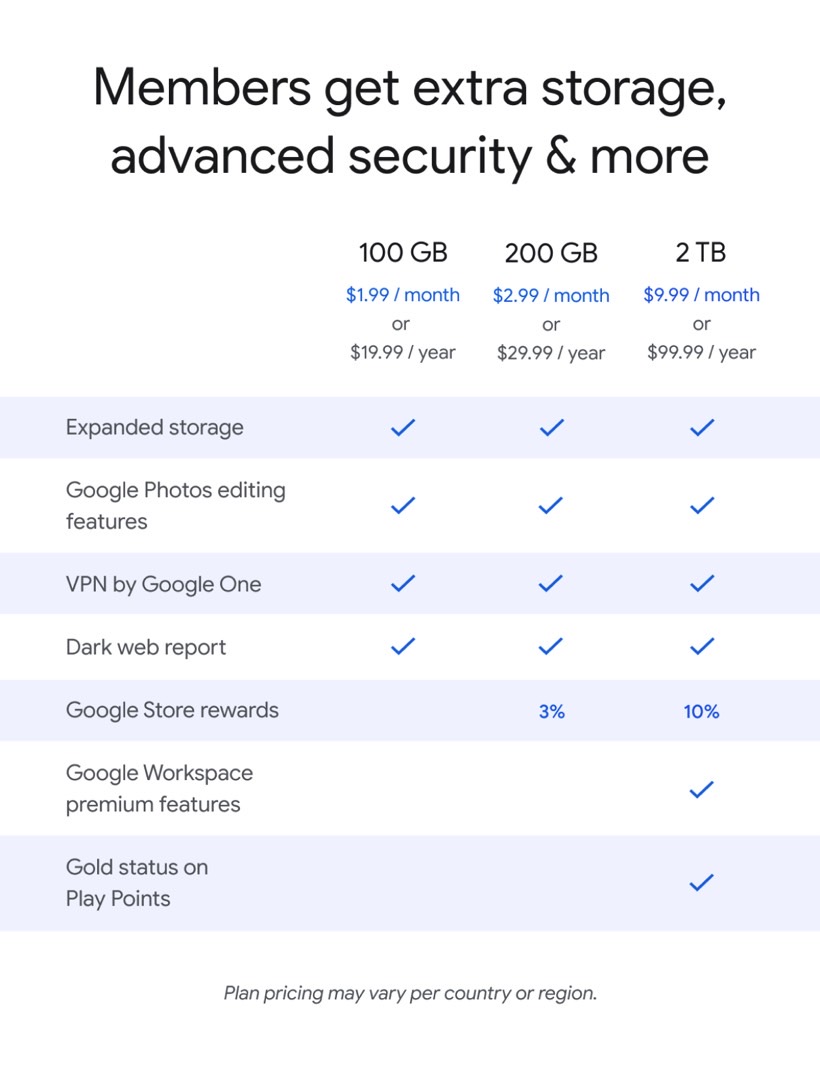 All Google One plans support VPN and dark web monitoring.