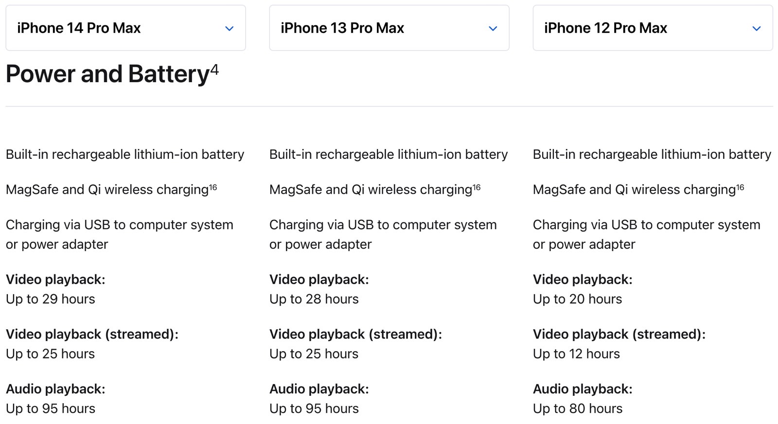 iPhone 14 Pro Max battery life compared to iPhone 13 Pro Max and iPhone 12 Pro Max.
