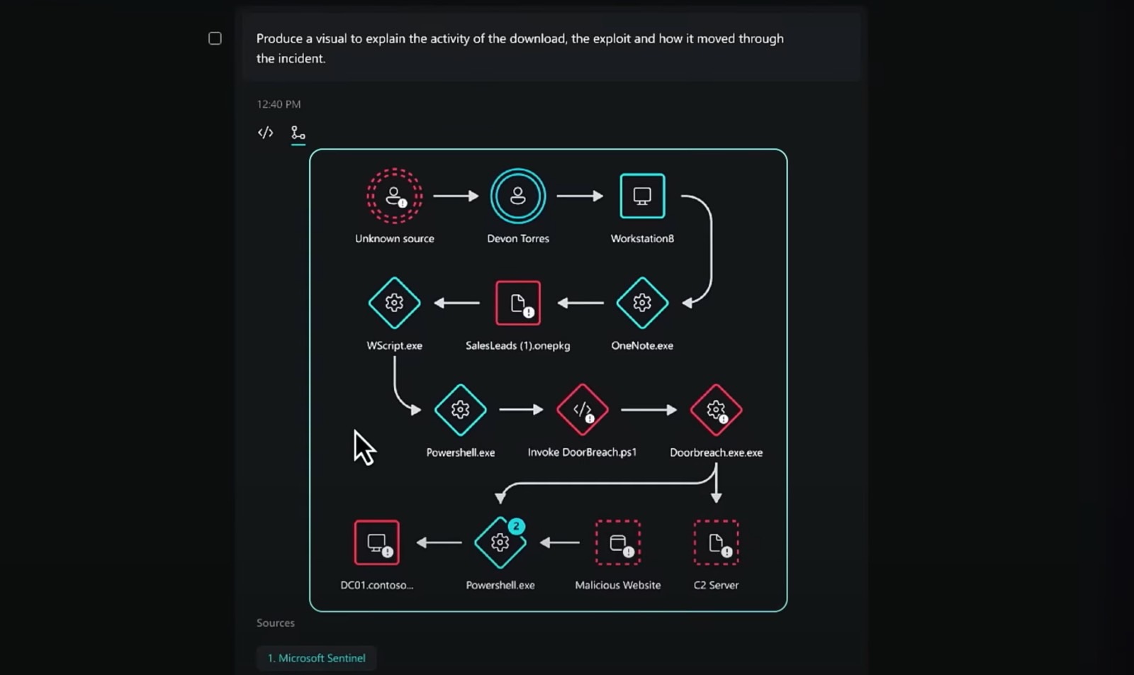 I think Microsoft Security Copilot might be the best use of ChatGPT yet