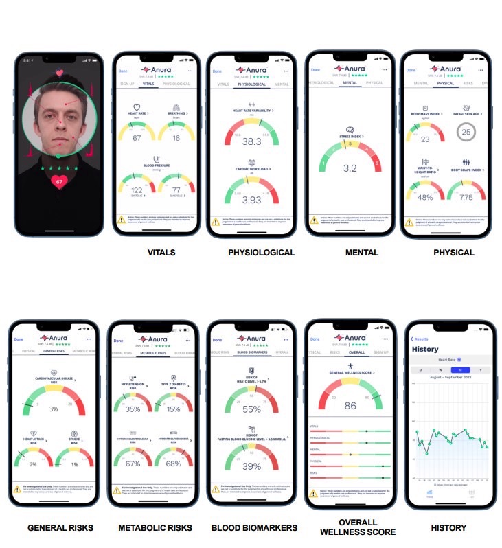 Test type of results you'll get from the Nuralogix Anura app.