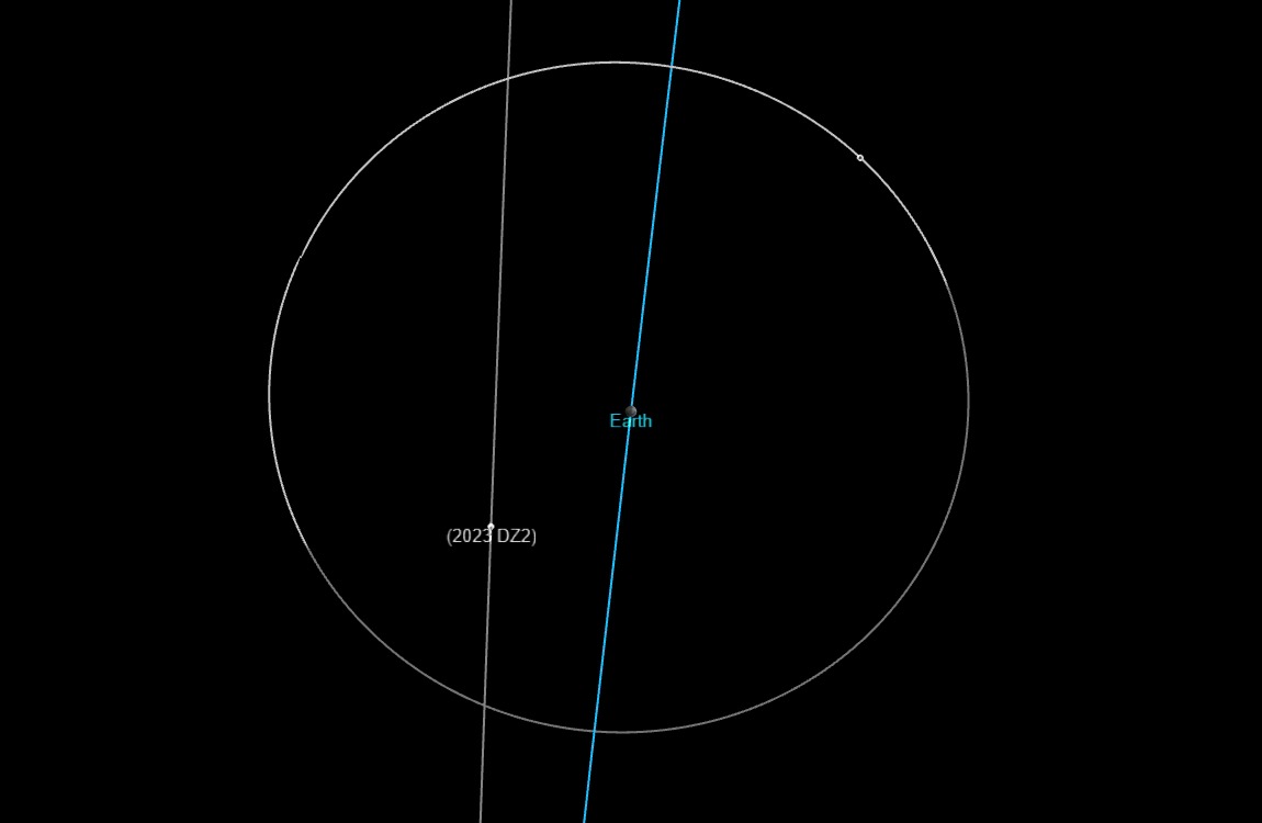 200foot asteroid will pass Earth within the Moon's orbit