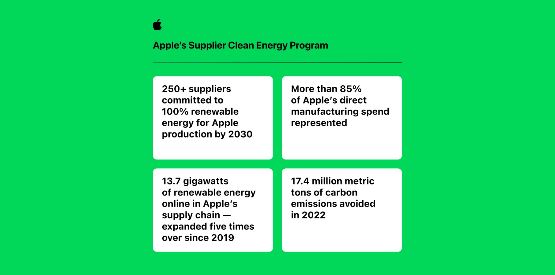 Apple Comes Closer To Its Goal Of Becoming Carbon-neutral By 2030