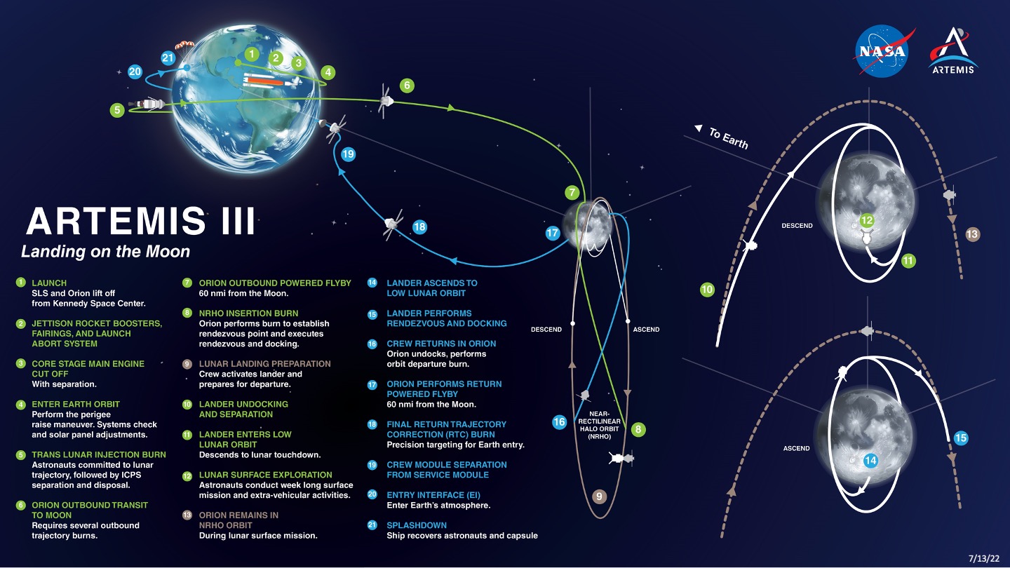 Artemis III Mission Map