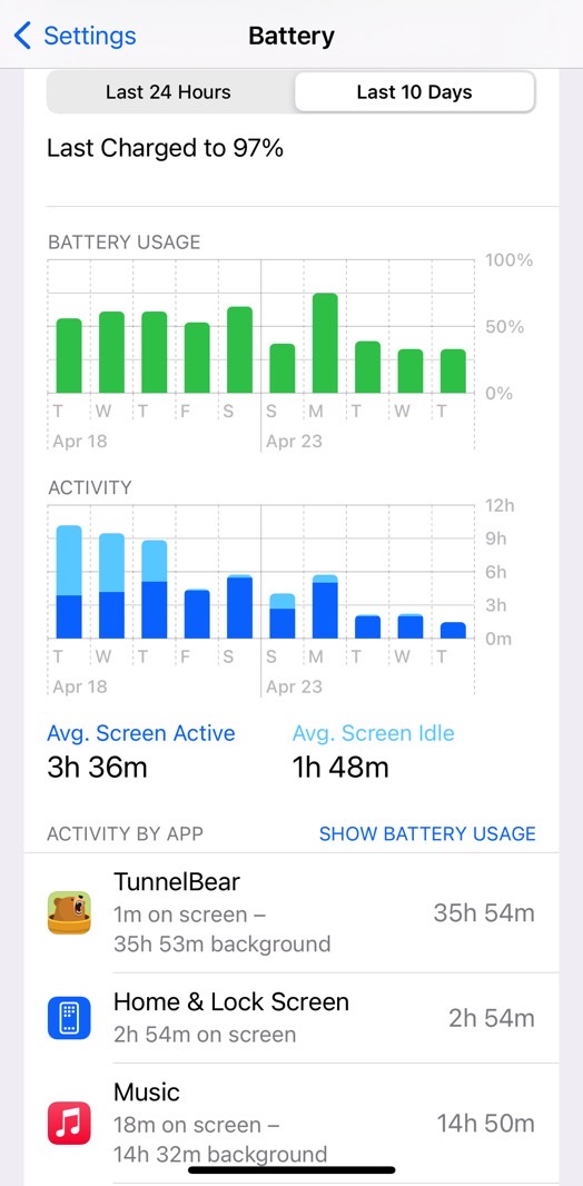 Battery life statistics from the iPhone's Settings app.