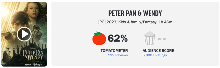 Peter Pan  Rotten Tomatoes