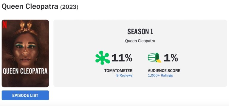 Rotten Tomatoes is garbage. Now there's proof.