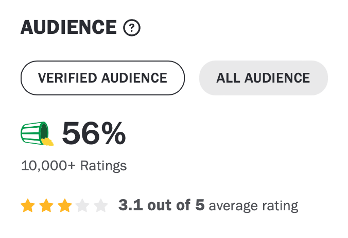 Best Picture – Testing the Rotten Tomatoes Audience Score