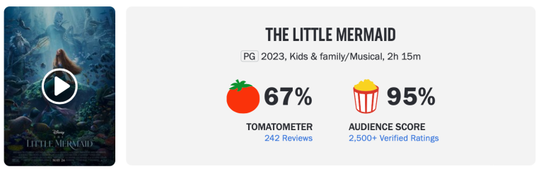 How bad is the Tomatometer? Here's the top 10 movies of all time