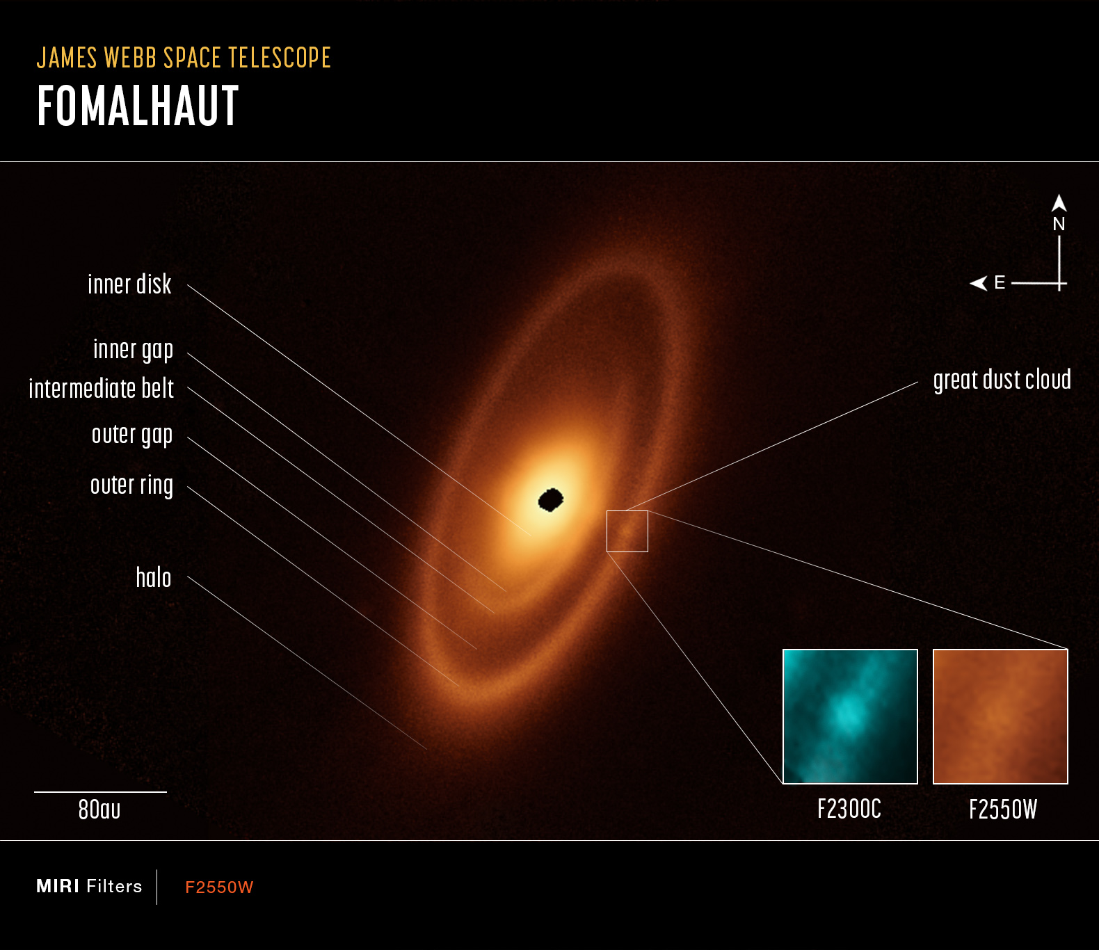 fomalhaut diagram