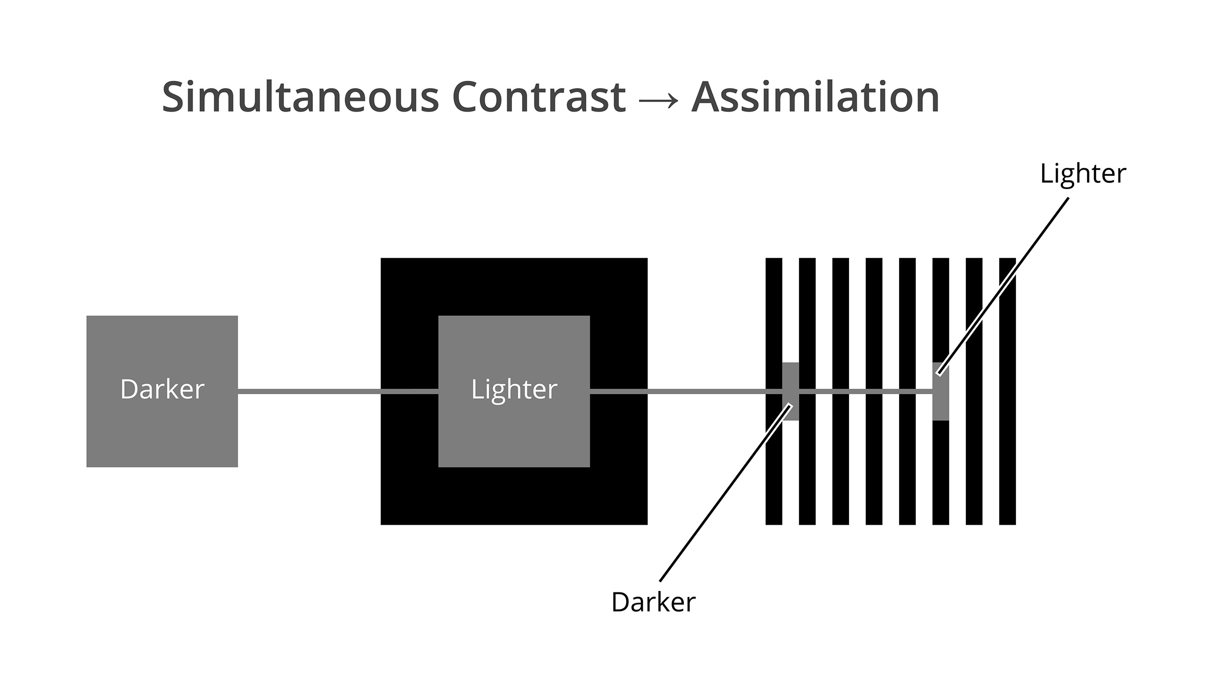 breakdown of how simultaneous contrast optical illusion works