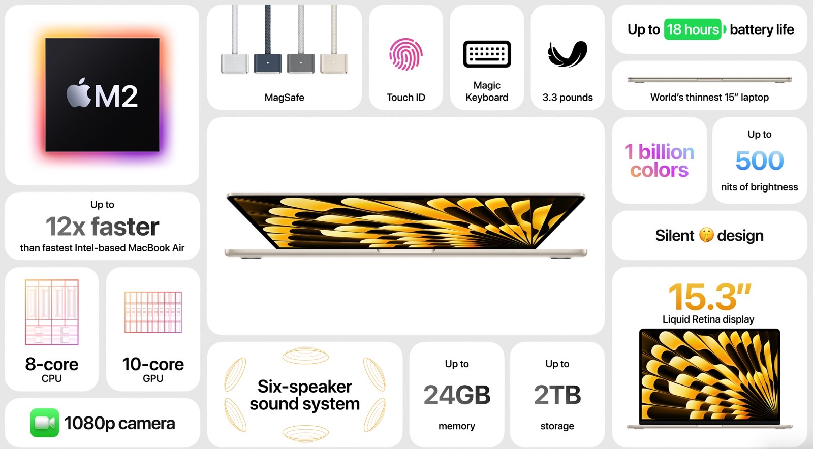 15-inch MacBook Air specs and features.