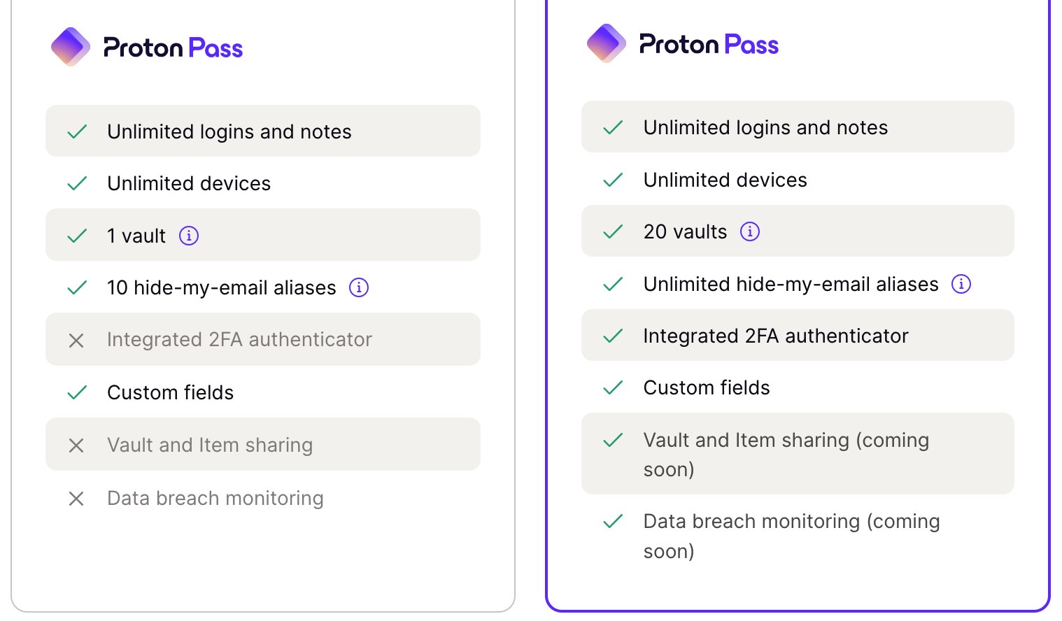 Proton Pass free vs. Proton Pass Plus features.