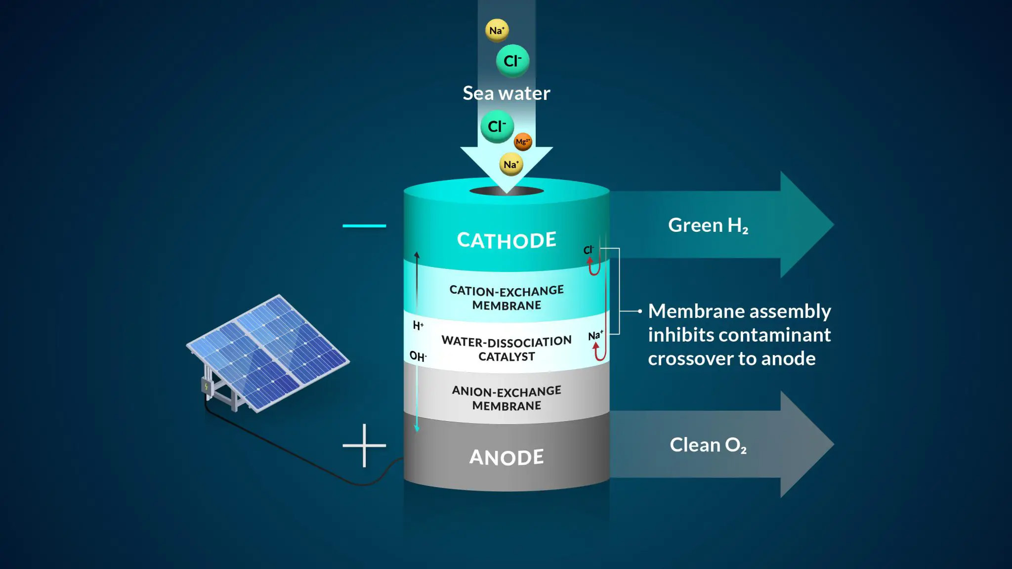 seawater fuel system