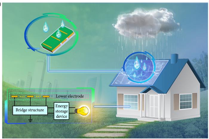 diagram of how rain panels work