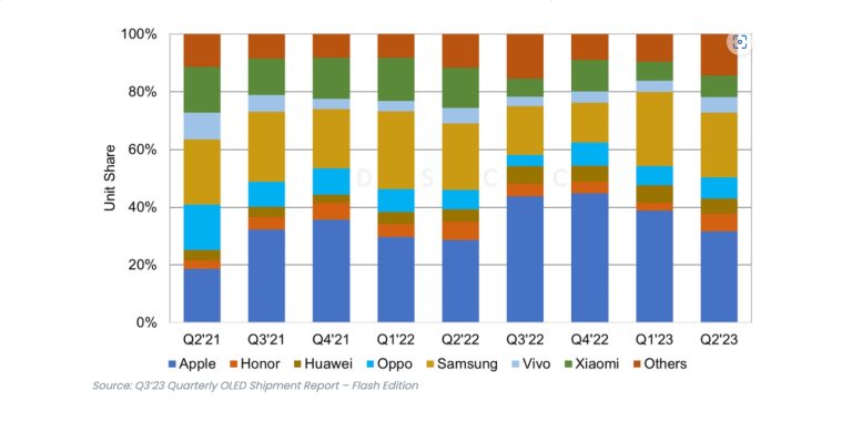 Sales of Base iPhone 14 Surge Ahead of Pro Models in Q2