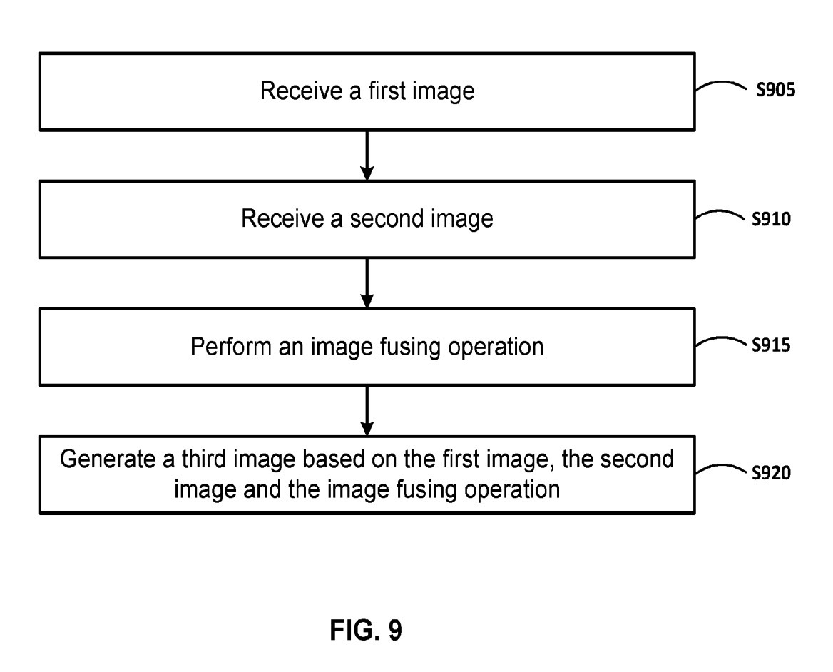 How taking a selfie on a Pixel phone with two under-display cameras would work.