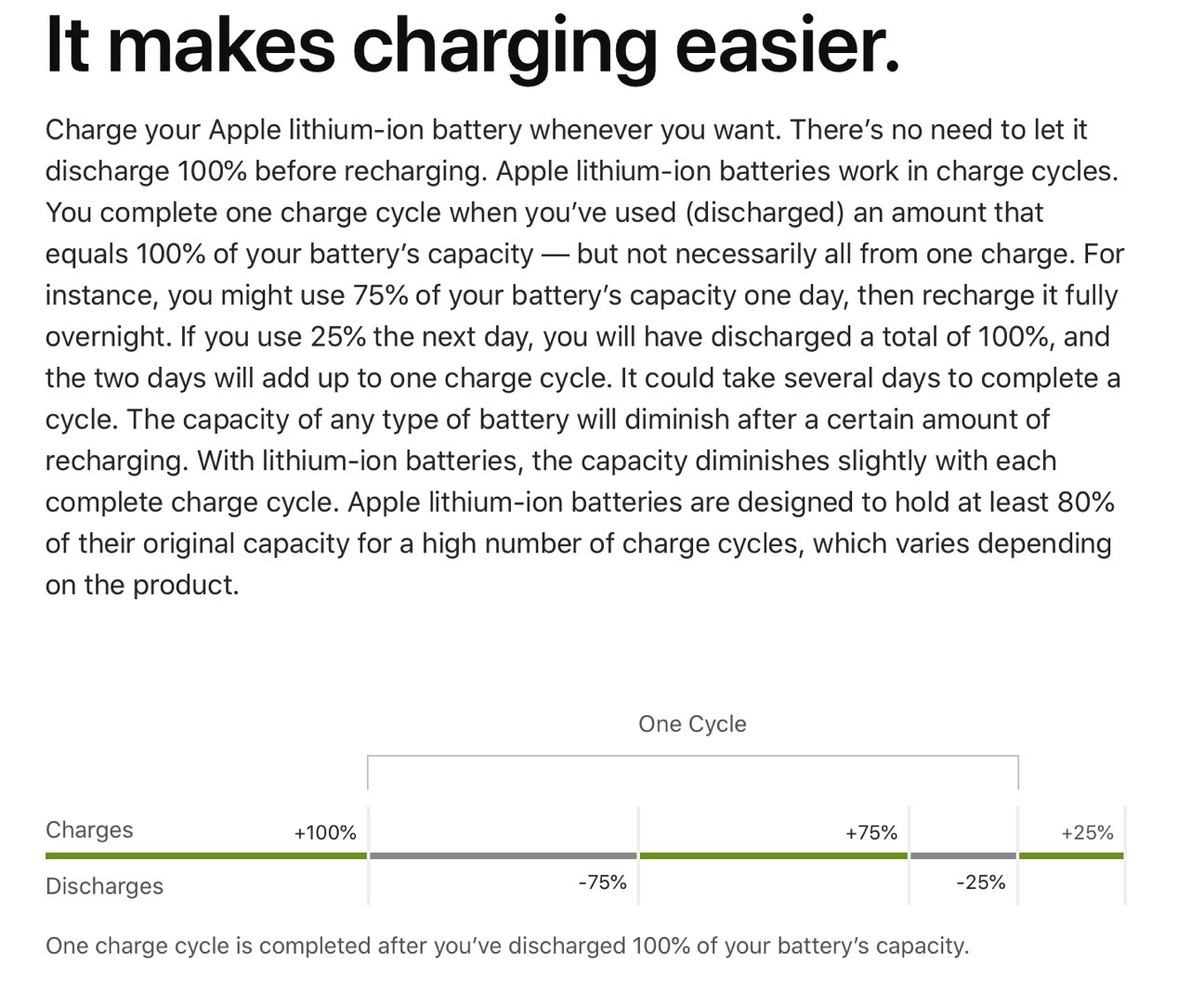 iPhone battery cycles explained.