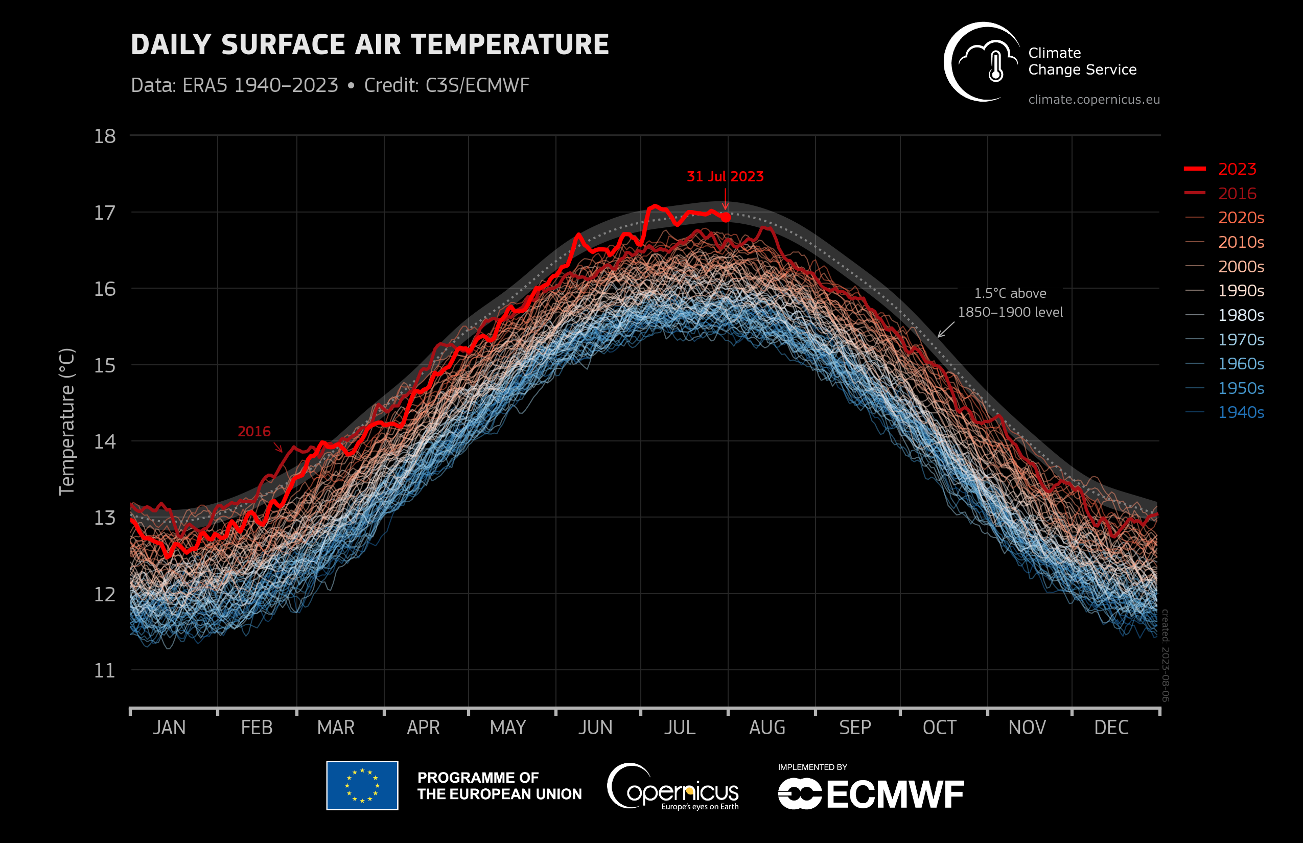 july hottest month on earth ever recorded, breakdown