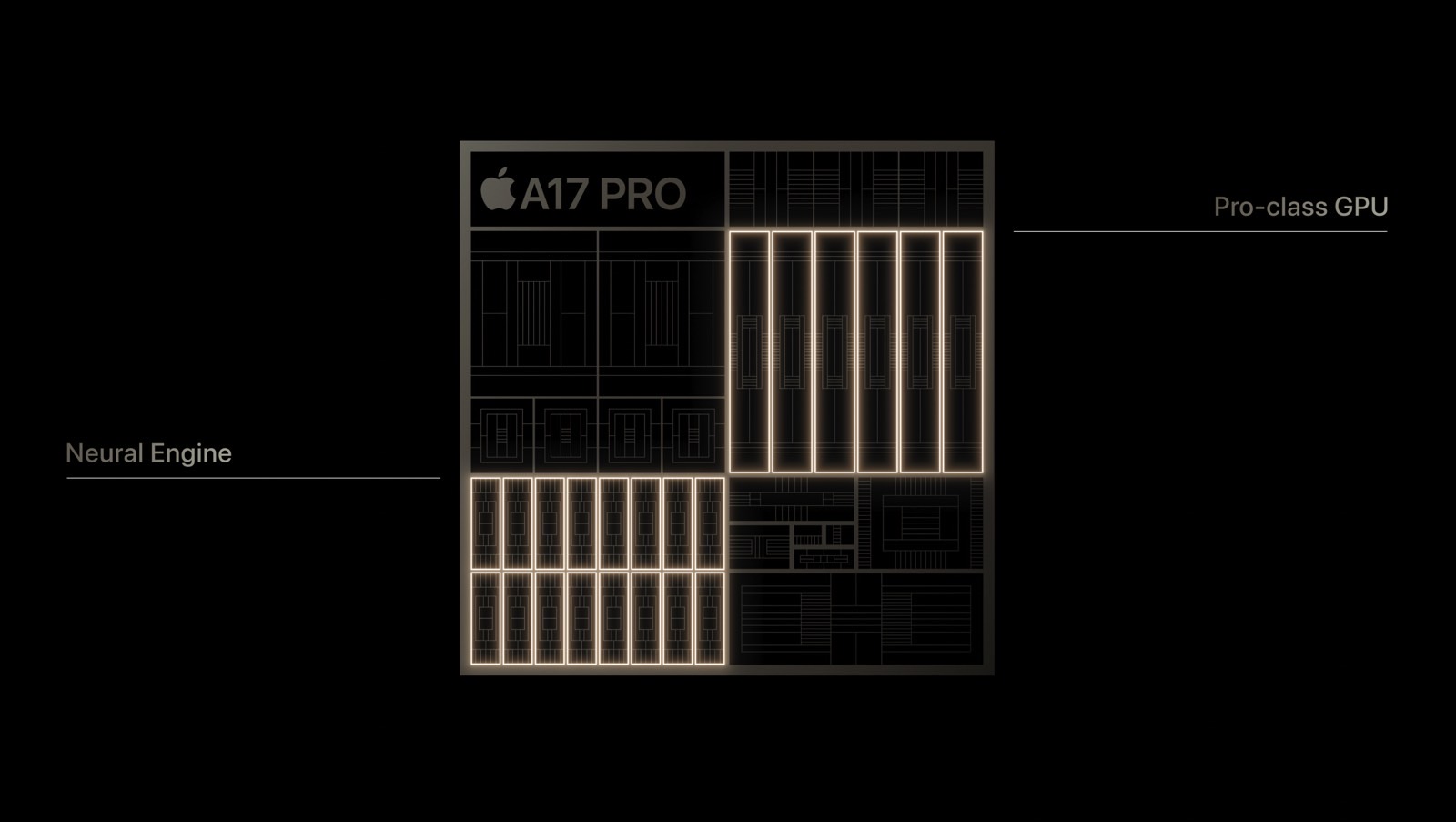 The A17 Pro uses both the 6-core GPU and the 16-core Neural Engine to deliver efficient processing for games.