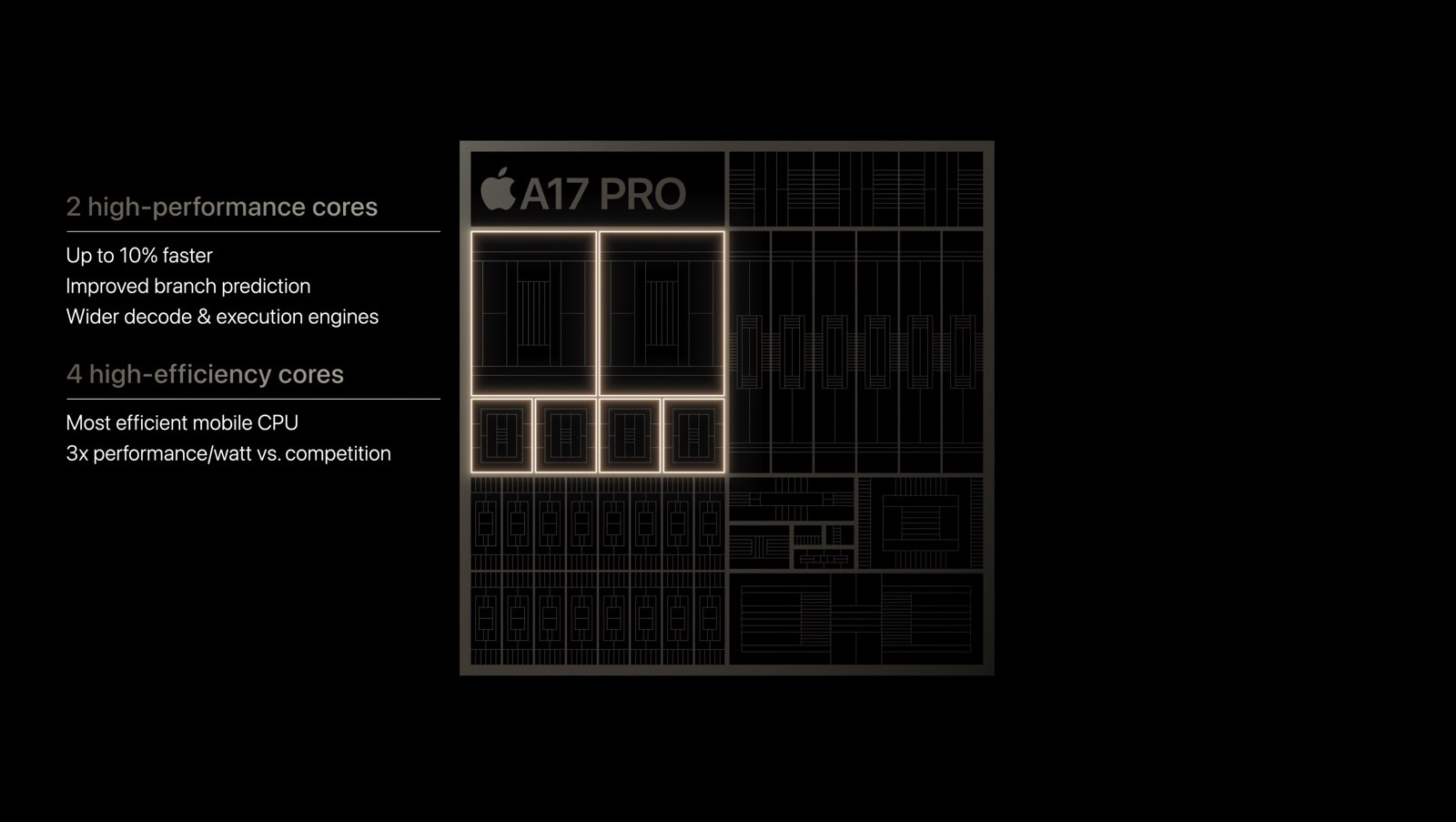 The iPhone 15 Pro's new A17 Pro chip.