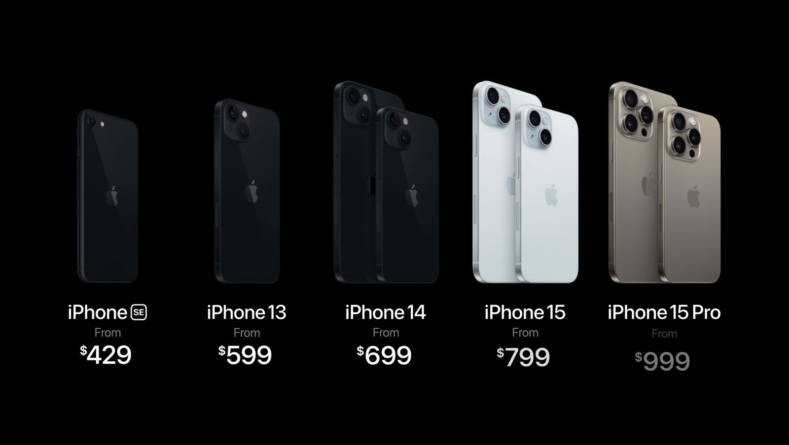 Apple's iPhone prices are so confusing now that the iPhone 15 is here