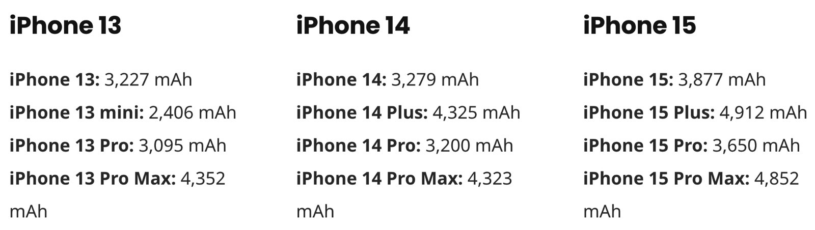 iPhone 15 and iPhone 15 Pro: Complete Weights and Dimensions - MacRumors