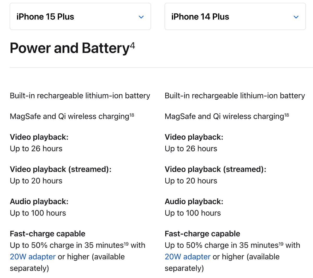 iPhone 14 Pro Max vs iPhone 15 Plus