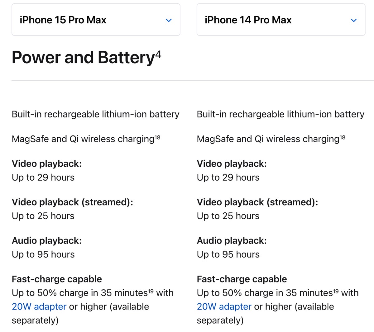 iPhone 15 Pro Max Charging Speeds Remain Unchanged From The iPhone 14 Pro  Max, Regardless Of Which Power Brick Is Used