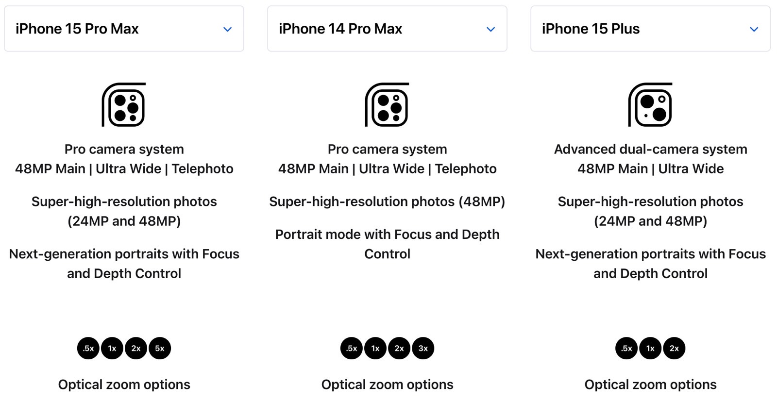 Camera comparison: iPhone 15 Pro Max vs. 14 Pro Max vs. 15 Plus.