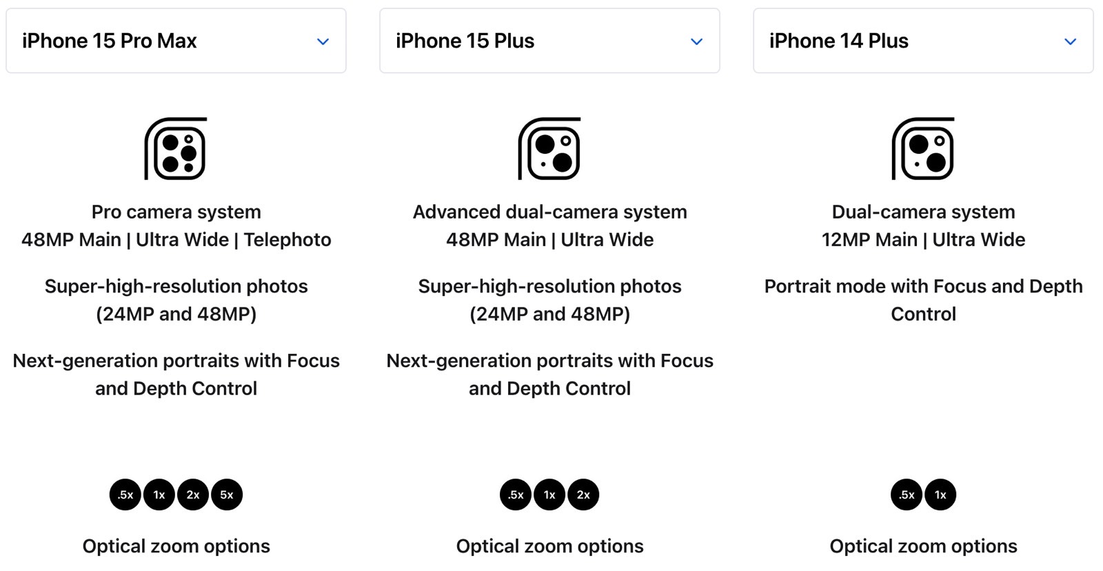 Camera comparison: iPhone 15 Pro Max vs. 15 Plus vs. 14 Plus.