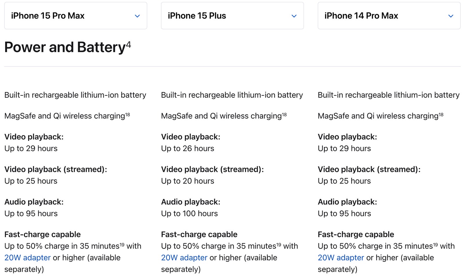 Battery life estimates for iPhone 15 Pro Max, 15 Plus, and 14 Pro Max.
