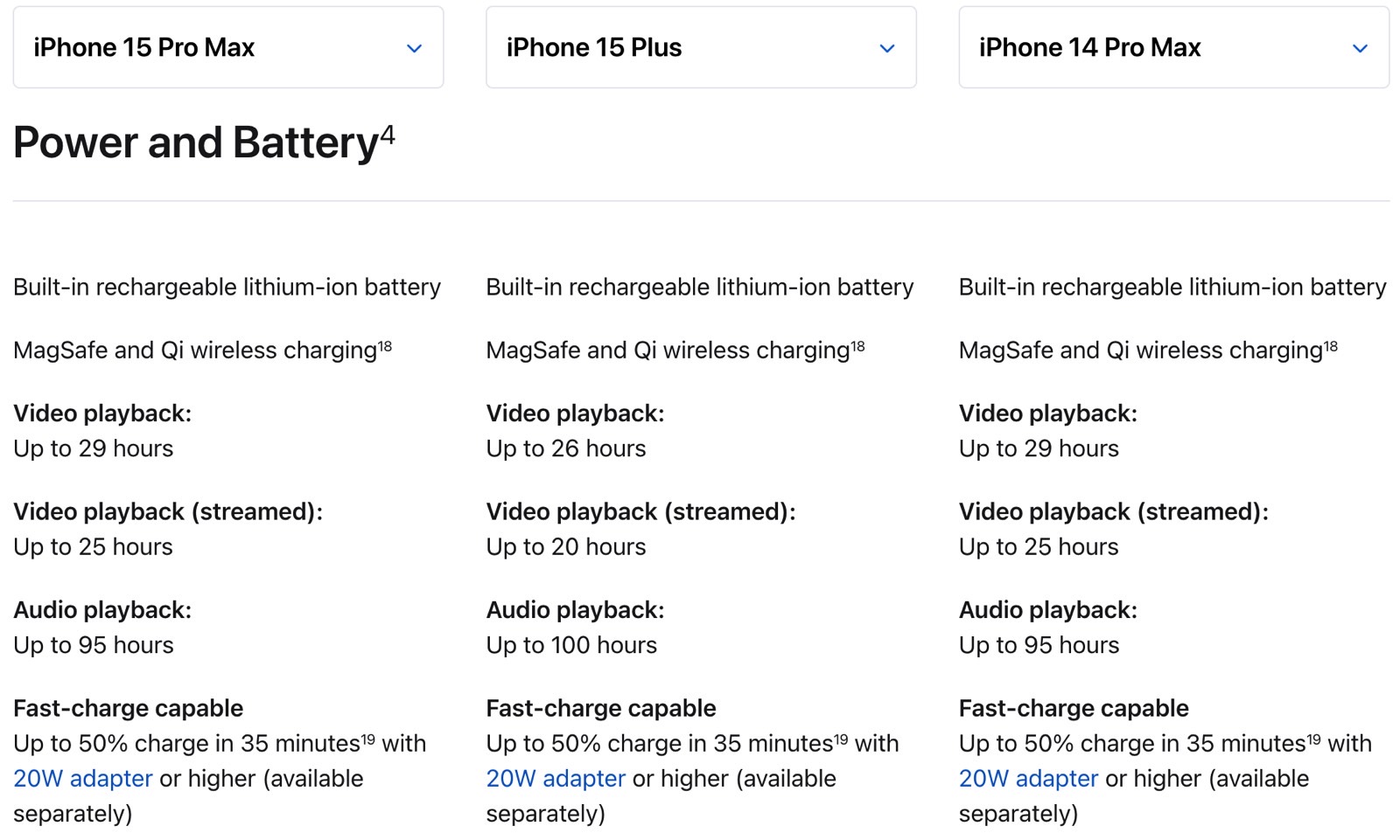 iPhone 15 Plus takes the crown in battery life test, beating all previous  iPhone models - 9to5Mac