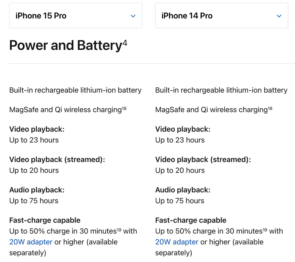 iPhone 15 Pro battery life estimate vs. iPhone 14 Pro.