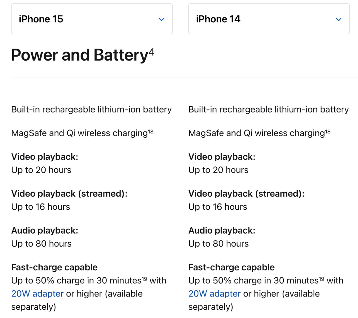 iPhone 15 battery life estimate vs. iPhone 14.