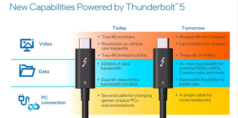 Thunderbolt 5