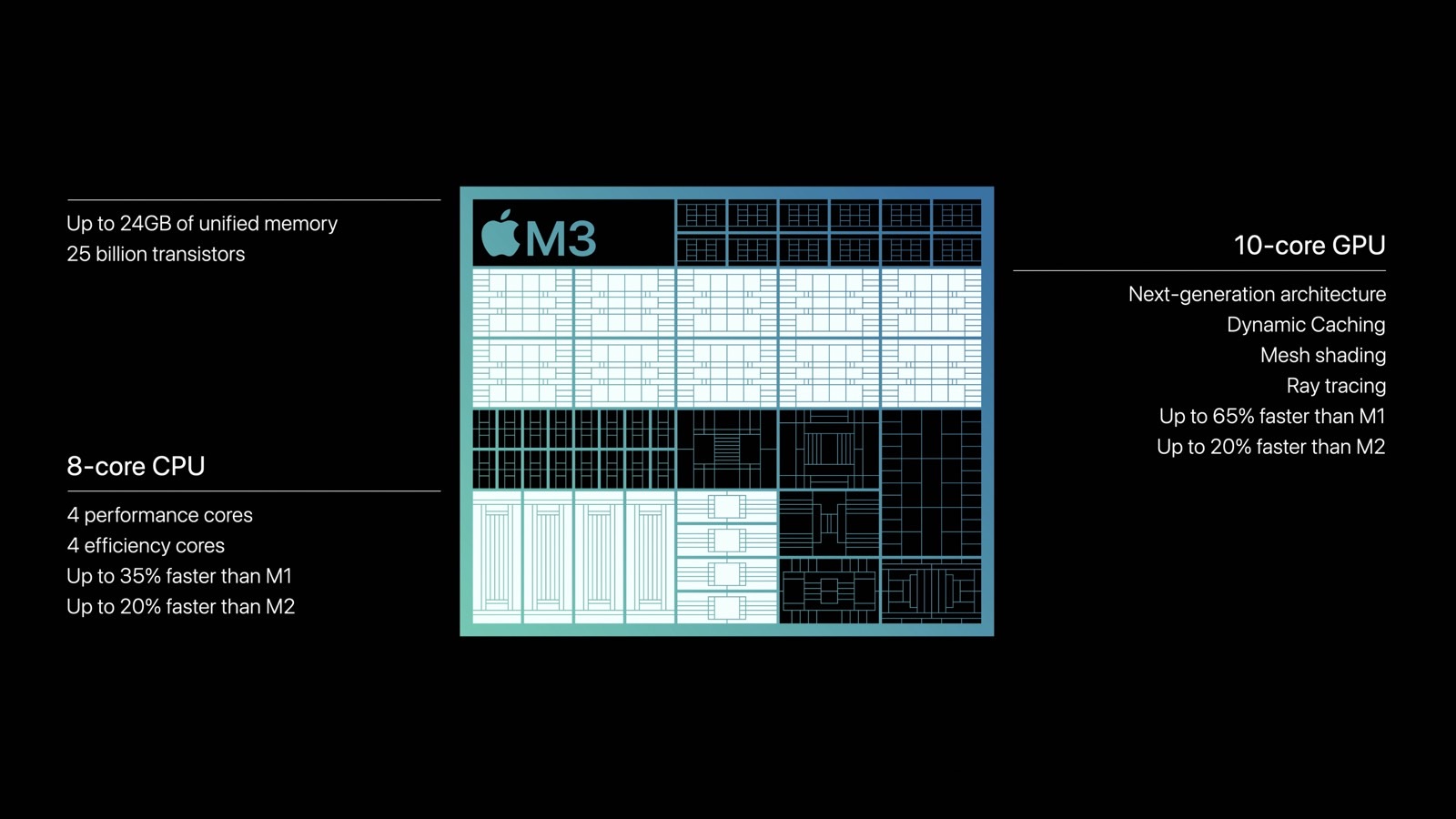 Apple's M3 chip powering the cheapest 14-inch MacBook Pro.