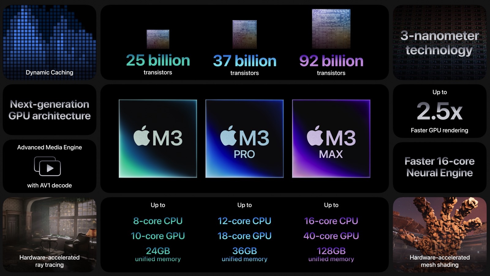 Apple's M3, M3 Pro, and M3 Max chips.