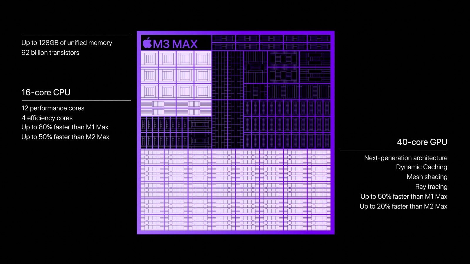 M3 Max chip: Specs and performance estimates.