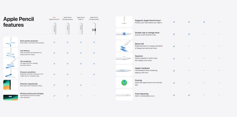 Apple Pencil comparison